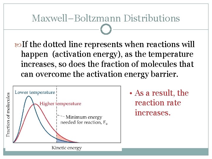 Maxwell–Boltzmann Distributions If the dotted line represents when reactions will happen (activation energy), as
