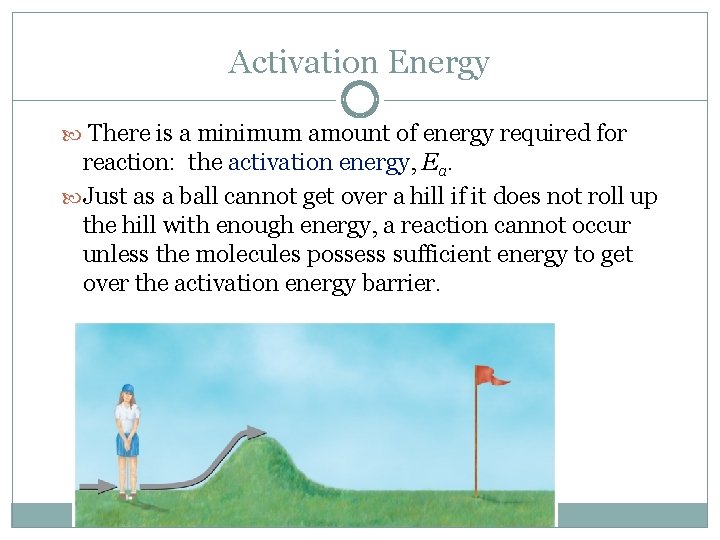 Activation Energy There is a minimum amount of energy required for reaction: the activation