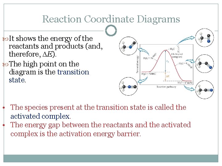 Reaction Coordinate Diagrams It shows the energy of the reactants and products (and, therefore,