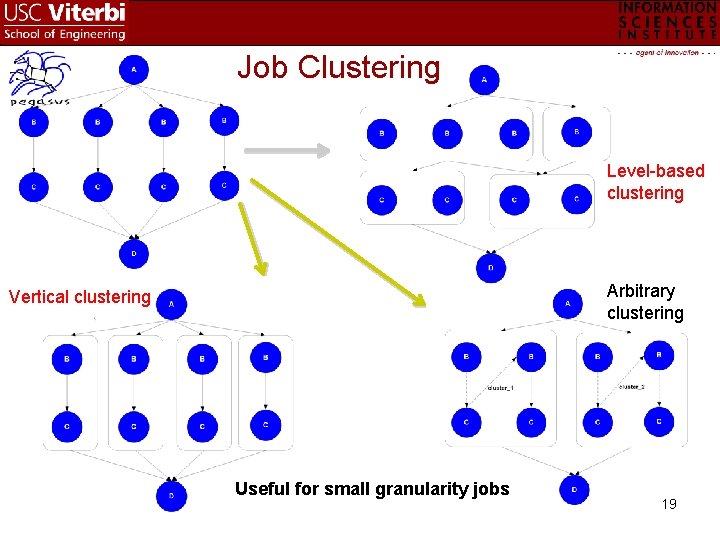 Job Clustering Level-based clustering Arbitrary clustering Vertical clustering Useful for small granularity jobs 19