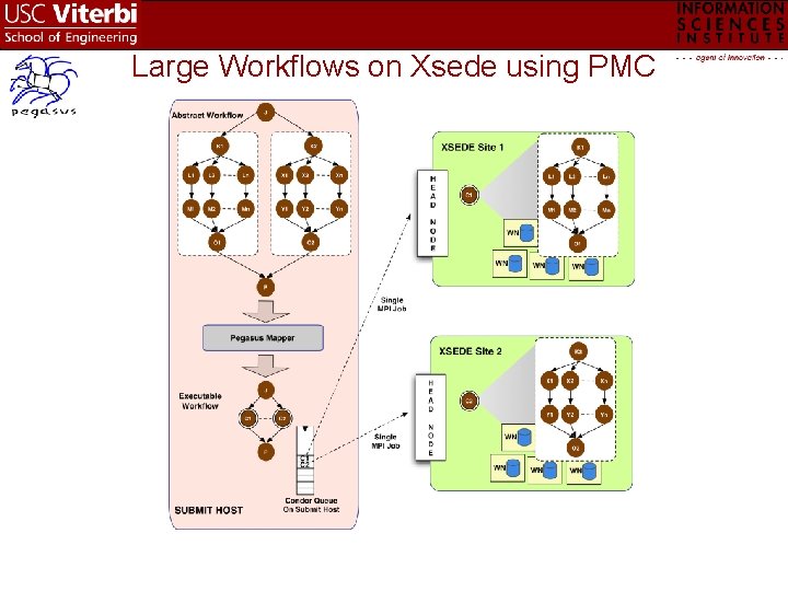 Large Workflows on Xsede using PMC 