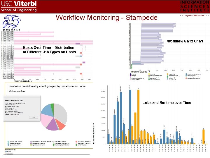 Workflow Monitoring - Stampede Workflow Gantt Chart Hosts Over Time – Distribution of Different
