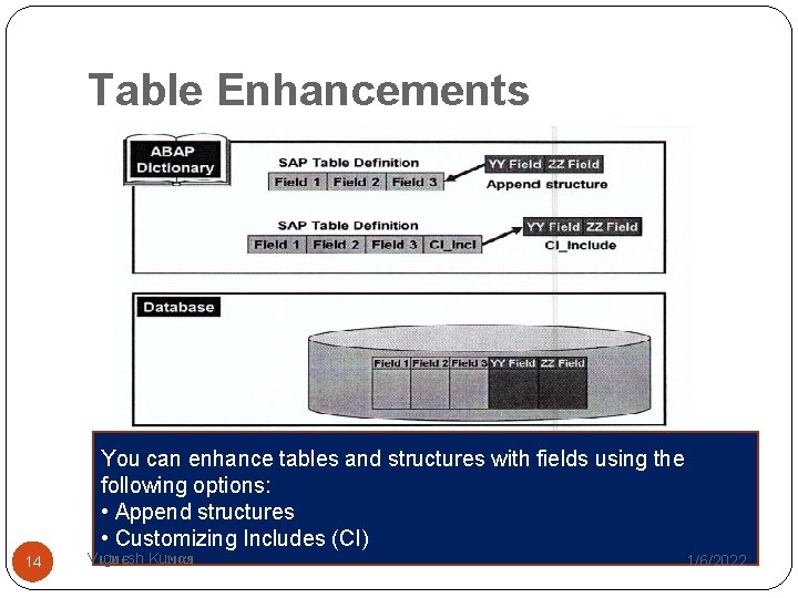 Table Enhancements You can enhance tables and structures with fields using the following options: