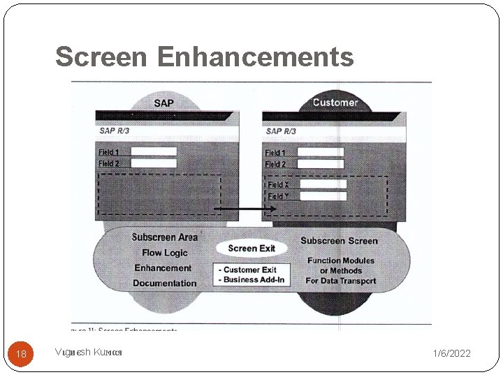 Screen Enhancements 18 Vιgиєsh Kuмαя 1/6/2022 