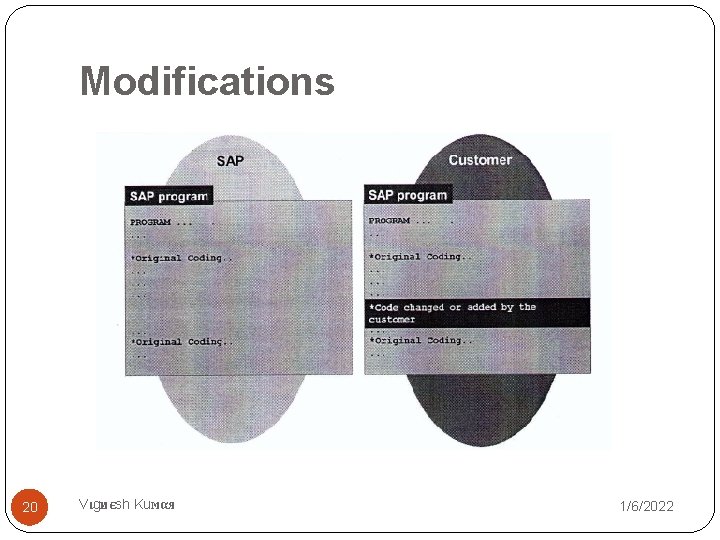 Modifications 20 Vιgиєsh Kuмαя 1/6/2022 