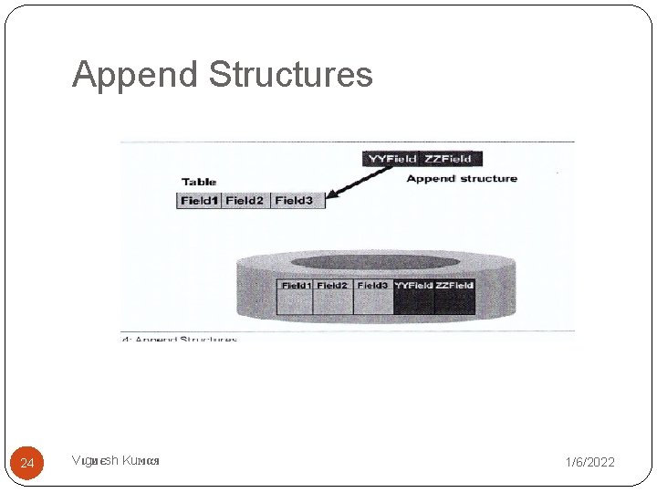 Append Structures 24 Vιgиєsh Kuмαя 1/6/2022 