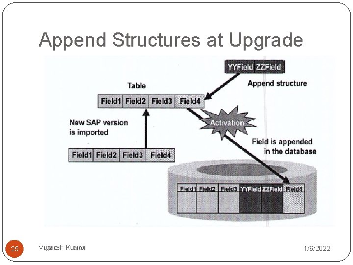 Append Structures at Upgrade 25 Vιgиєsh Kuмαя 1/6/2022 