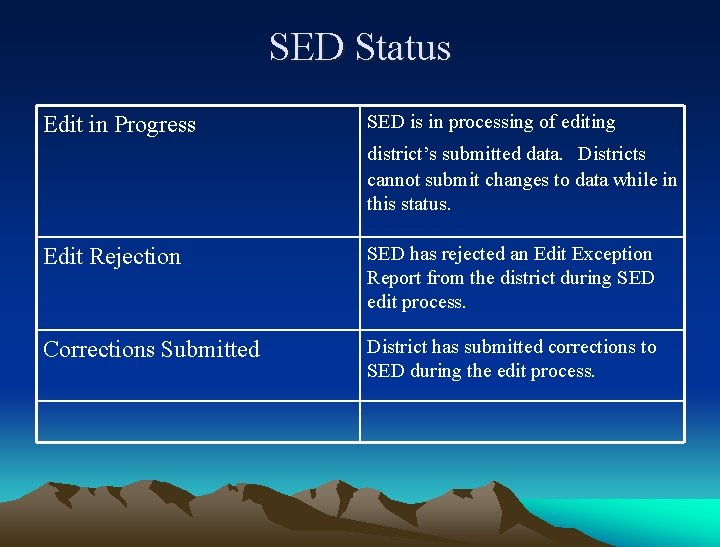 SED Status Edit in Progress SED is in processing of editing district’s submitted data.