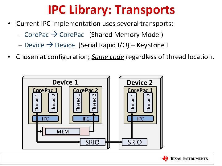 IPC Library: Transports • Current IPC implementation uses several transports: – Core. Pac (Shared