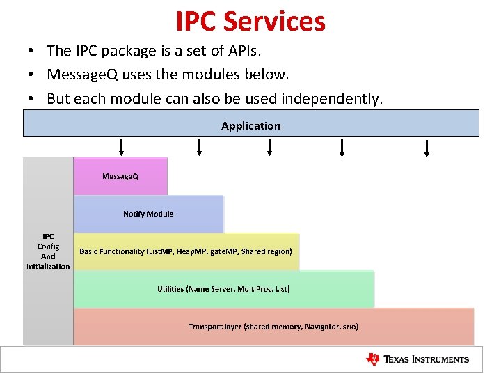 IPC Services • The IPC package is a set of APIs. • Message. Q