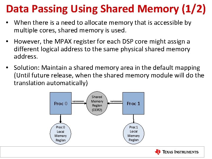 Data Passing Using Shared Memory (1/2) • When there is a need to allocate