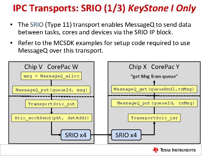 IPC Transports: SRIO (1/3) Key. Stone I Only • The SRIO (Type 11) transport