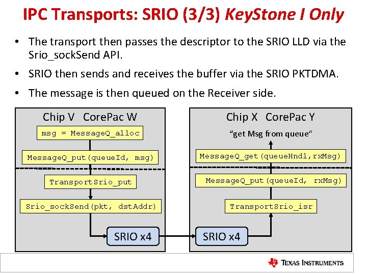 IPC Transports: SRIO (3/3) Key. Stone I Only • The transport then passes the