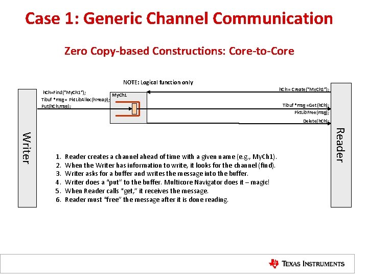 Case 1: Generic Channel Communication Zero Copy-based Constructions: Core-to-Core NOTE: Logical function only h.