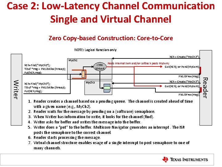 Case 2: Low-Latency Channel Communication Single and Virtual Channel Zero Copy-based Construction: Core-to-Core NOTE: