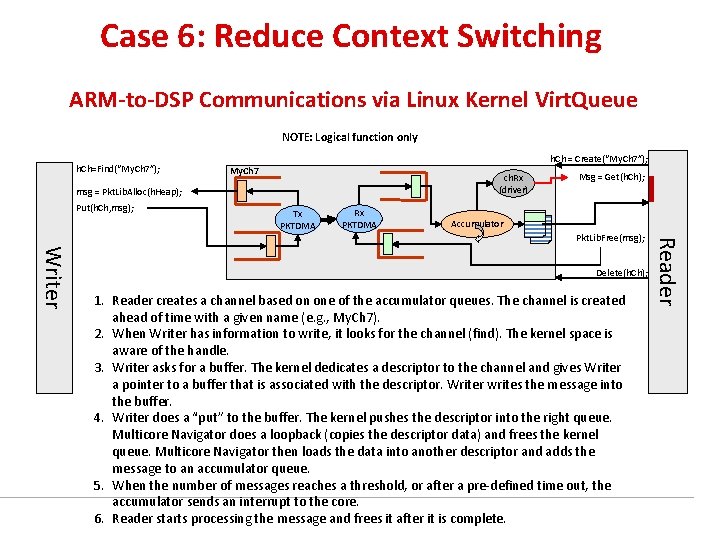 Case 6: Reduce Context Switching ARM-to-DSP Communications via Linux Kernel Virt. Queue NOTE: Logical