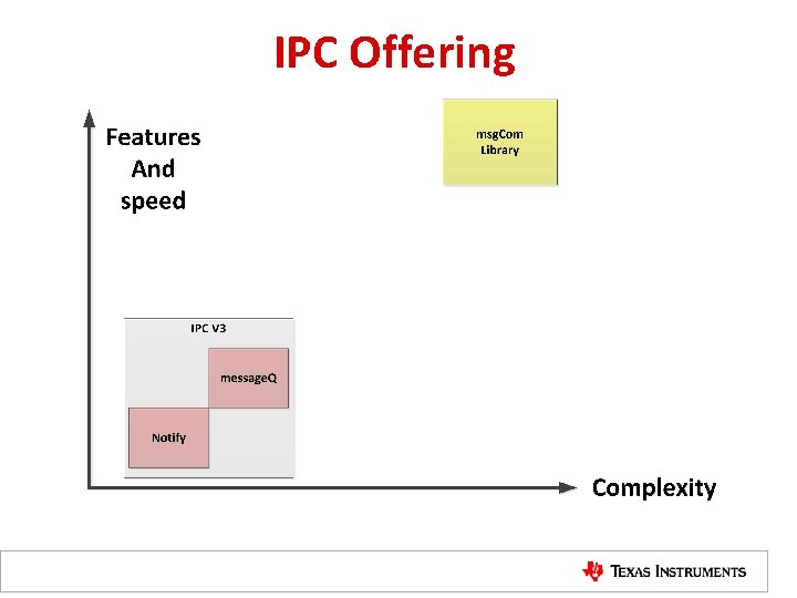 IPC Offering 