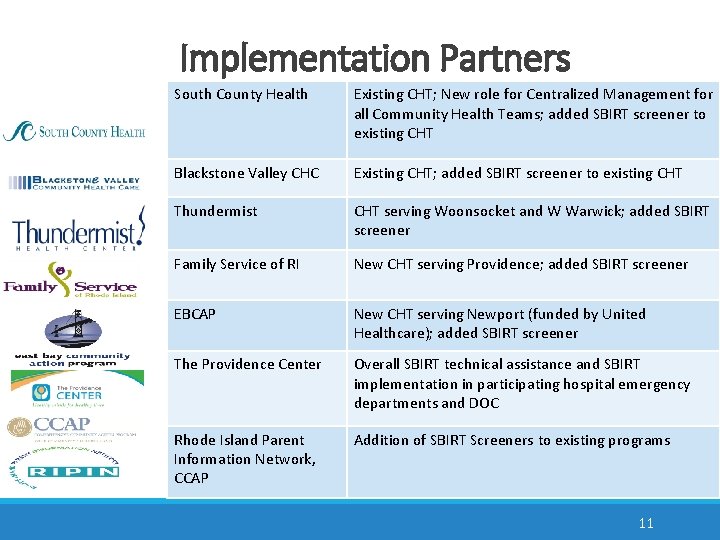 Implementation Partners South County Health Existing CHT; New role for Centralized Management for all Implementation Partners South County Health Existing CHT; New role for Centralized Management for all