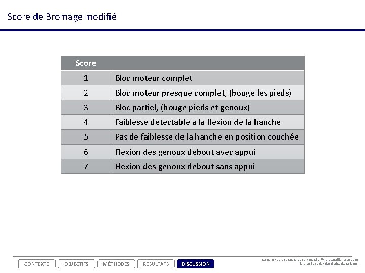 Score de Bromage modifié Score CONTEXTE 1 Bloc moteur complet 2 Bloc moteur presque
