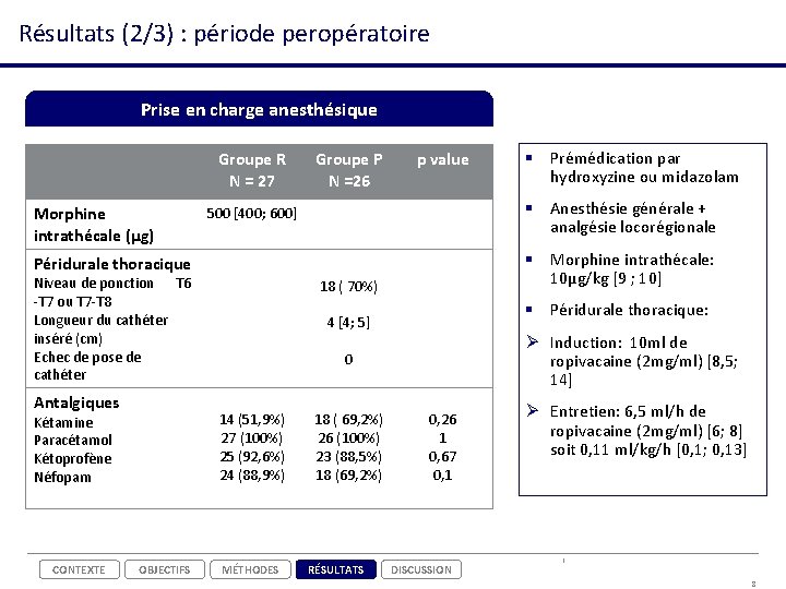 Résultats (2/3) : période peropératoire Prise en charge anesthésique Groupe R N = 27