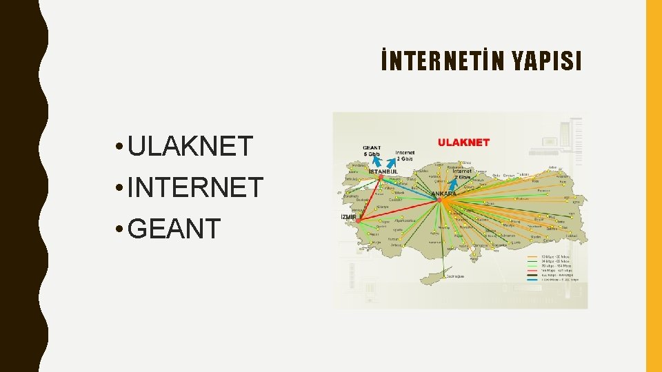 İNTERNETİN YAPISI • ULAKNET • INTERNET • GEANT 