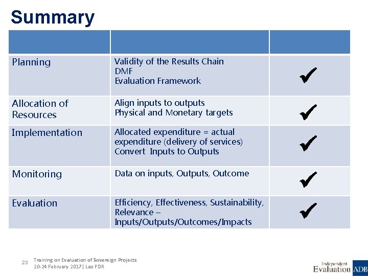 Summary Planning Validity of the Results Chain DMF Evaluation Framework Allocation of Resources Align