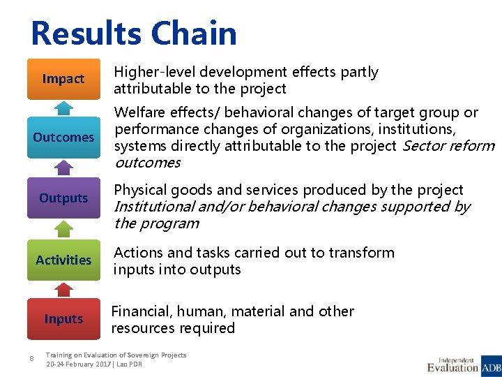 Results Chain Impact Outcomes Higher-level development effects partly attributable to the project Welfare effects/