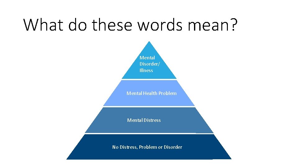 What do these words mean? Mental Disorder/ Illness Mental Health Problem Mental Distress No