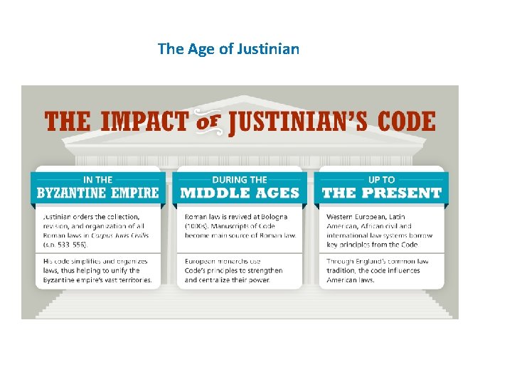 The Age of Justinian 