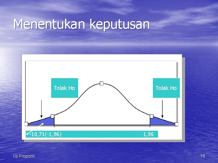 Menentukan keputusan Tolak Ho -10, 71(-1, 96) Uji Proporsi Tolak Ho 1, 96 18