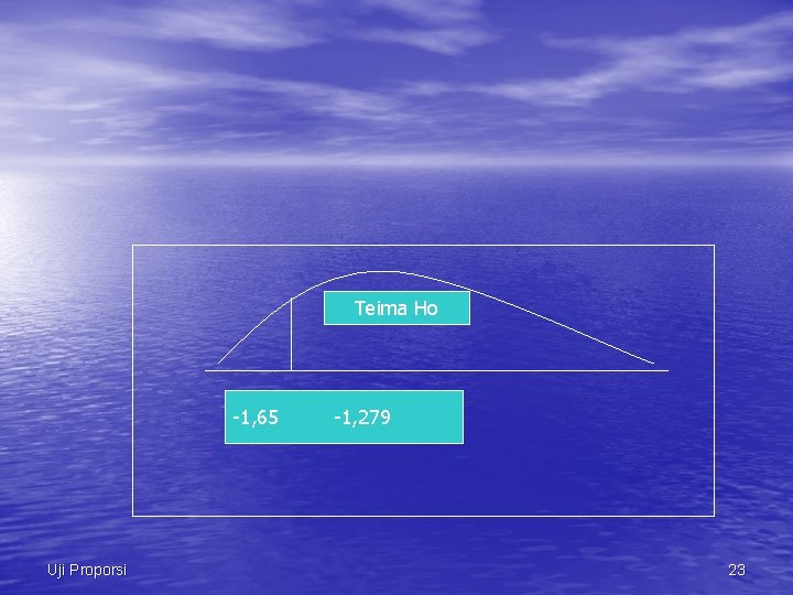 Teima Ho -1, 65 Uji Proporsi -1, 279 23 