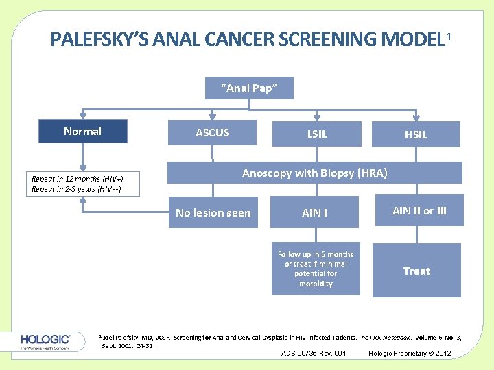 PALEFSKY’S ANAL CANCER SCREENING MODEL 1 “Anal Pap” Normal ASCUS Repeat in 12 months