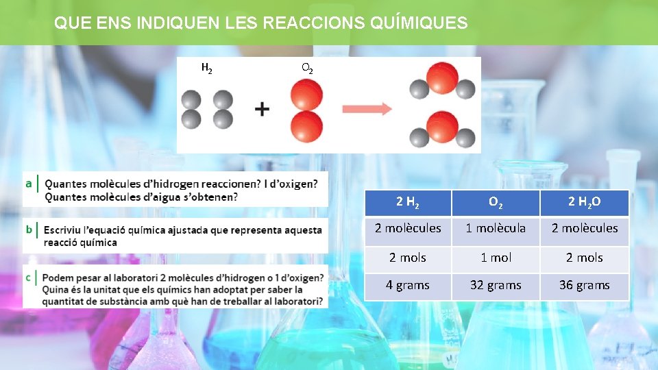 QUE ENS INDIQUEN LES REACCIONS QUÍMIQUES H 2 O 2 2 H 2 O