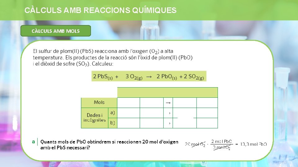 CÀLCULS AMB REACCIONS QUÍMIQUES CÀLCULS AMB MOLS 