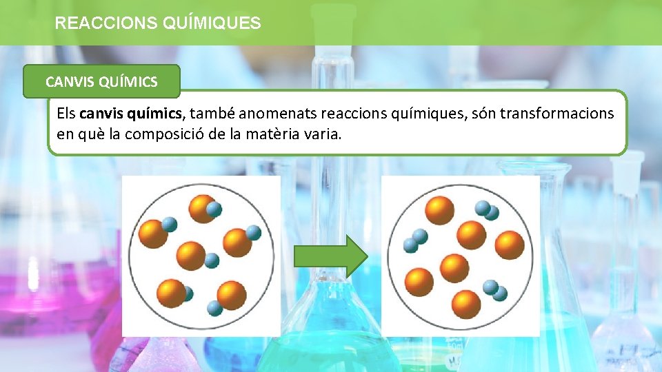 REACCIONS QUÍMIQUES CANVIS QUÍMICS Els canvis químics, també anomenats reaccions químiques, són transformacions en