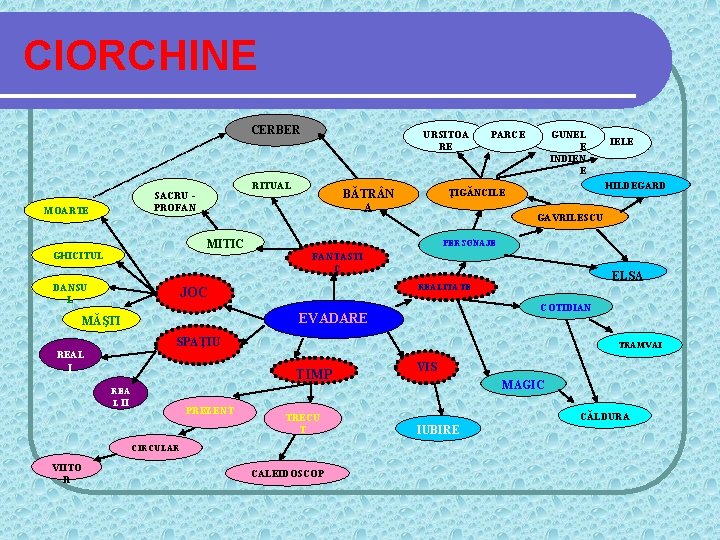 CIORCHINE CERBER RITUAL SACRU PROFAN MOARTE URSITOA RE GUNEL E INDIEN E GAVRILESCU PERSONAJE