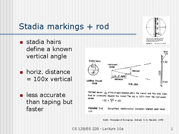 Stadia markings + rod n stadia hairs define a known vertical angle n horiz.