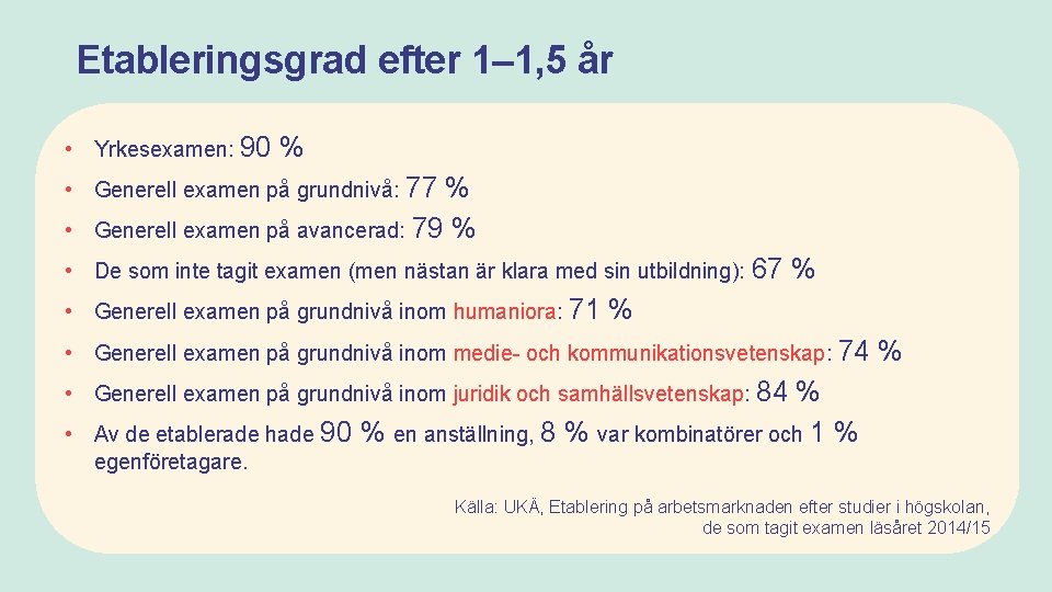 Etableringsgrad efter 1– 1, 5 år • Yrkesexamen: 90 % • Generell examen på