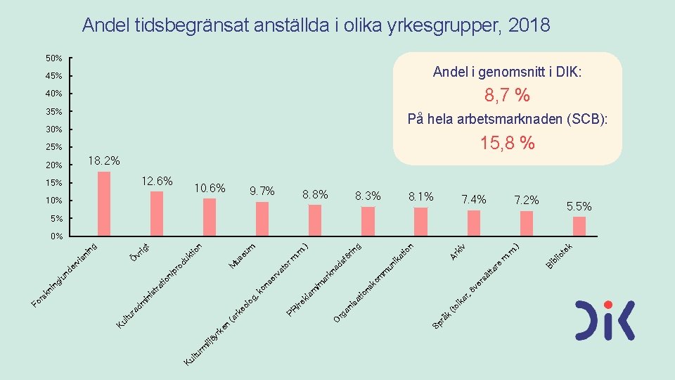ar , . m 25% 7. 4% 7. 2% k . ) 8. 1%