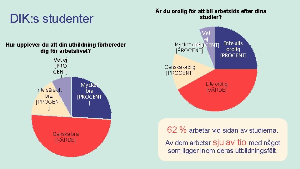 DIK: s studenter Hur upplever du att din utbildning förbereder dig för arbetslivet? Vet