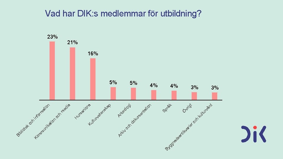 ie r va r ik an t ad s oc h år d 4%