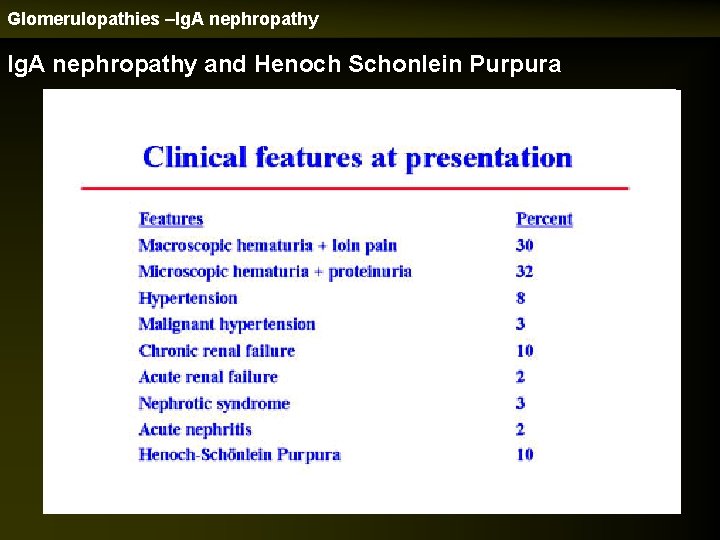 Glomerulopathies –Ig. A nephropathy and Henoch Schonlein Purpura 