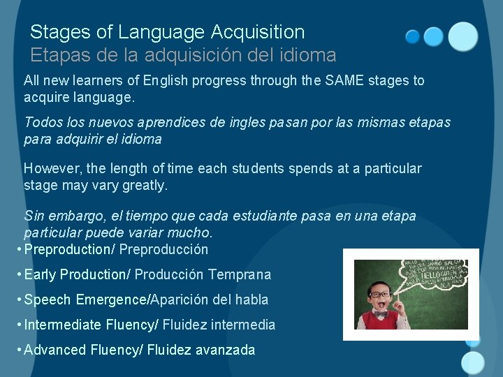 Stages of Language Acquisition Etapas de la adquisición del idioma All new learners of