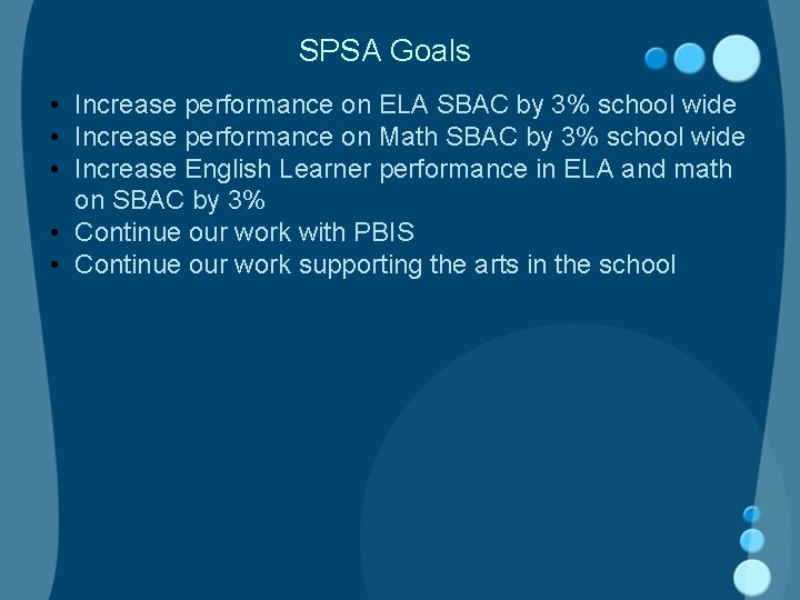 SPSA Goals • Increase performance on ELA SBAC by 3% school wide • Increase
