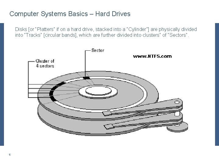 Computer Systems Basics – Hard Drives Disks [or “Platters” if on a hard drive,