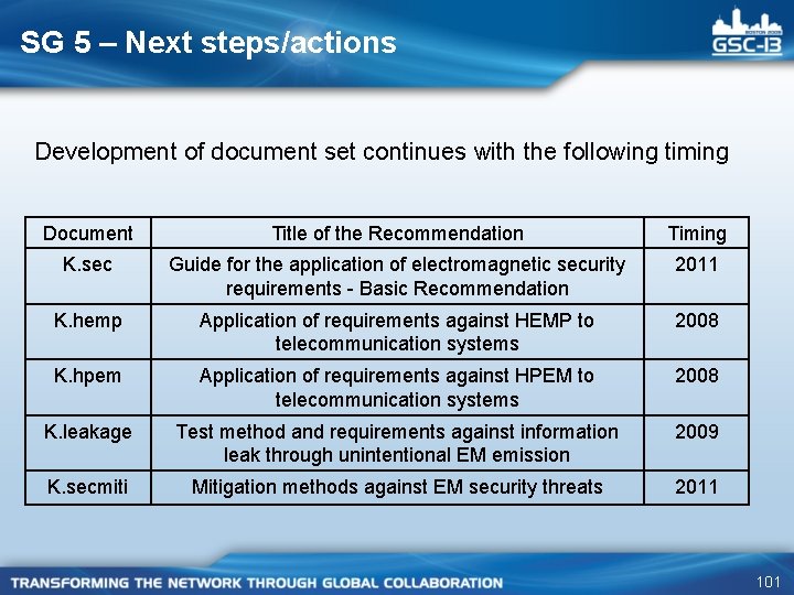 SG 5 – Next steps/actions Development of document set continues with the following timing