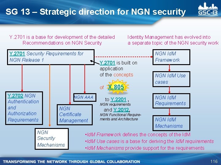 SG 13 – Strategic direction for NGN security Y. 2701 is a base for