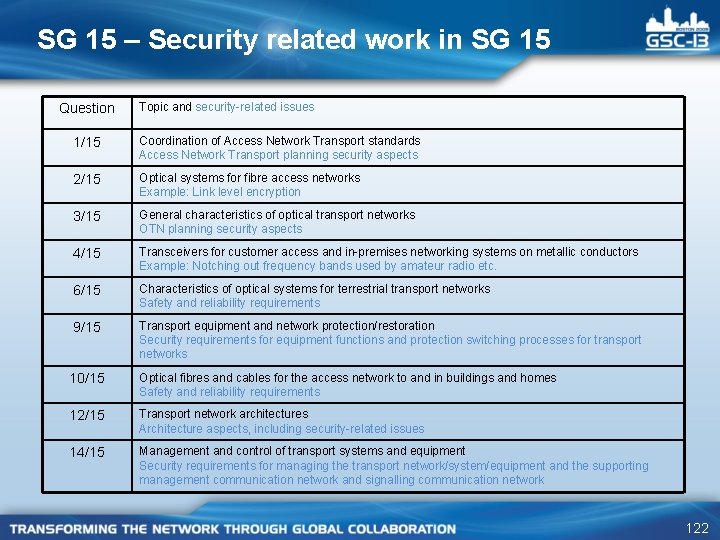 SG 15 – Security related work in SG 15 Question Topic and security-related issues