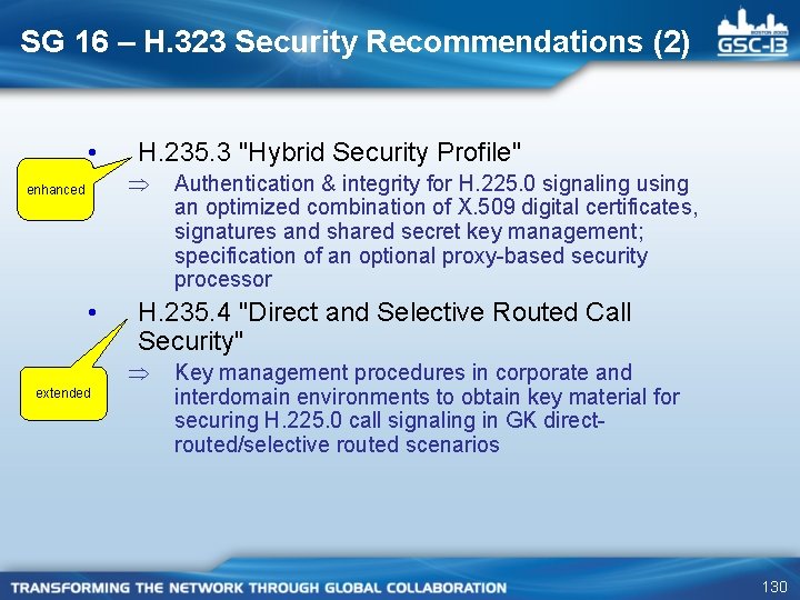 SG 16 – H. 323 Security Recommendations (2) • H. 235. 3 "Hybrid Security