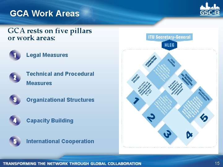 GCA Work Areas GCA rests on five pillars or work areas: 1 2 Legal
